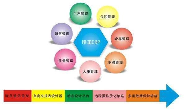 Erp系统是什么、 企业ERP系统开发技术有哪些？-北京九游网页版登录入口