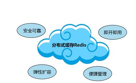 Redis缓存技术的应用、使用场景有哪些？北京九游网页版登录入口公司