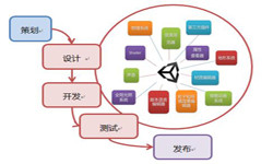 手机九游网页版登录入口流程-北京九游网页版登录入口公司