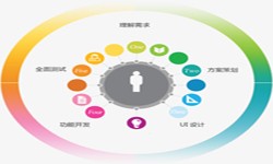 九游网页版登录入口公司、2020年找九游网页版登录入口公司需要了解准备哪些-北京软件外包