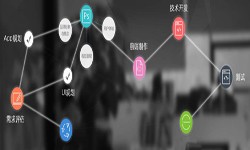 一个完整的九游网页版登录入口过程-北京软件外包