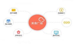 九游网页版登录入口公司、美食推荐九游网页版登录入口的功能有哪些？北京软件外包