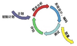 九游网页版登录入口从来都不是一件简单的工作、图解九游网页版登录入口流程-九游网页版登录入口软件公司