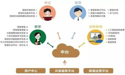 教育培训app该怎样设计-北京九游网页版登录入口公司