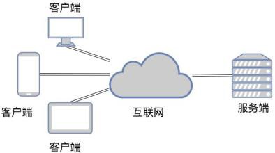 TCP和UDP是什么、有些区别-北京九游网页版登录入口公司