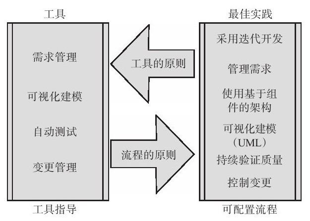 九游网页版登录入口、系统研发的流程-北京九游网页版登录入口公司