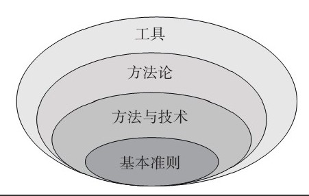九游网页版登录入口公司-框架复用对九游网页版登录入口、系统研发的影响