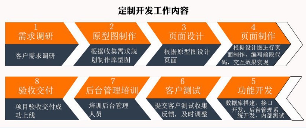 软件外包公司、应标软件外包或软件定制类项目怎么做-北京九游网页版登录入口